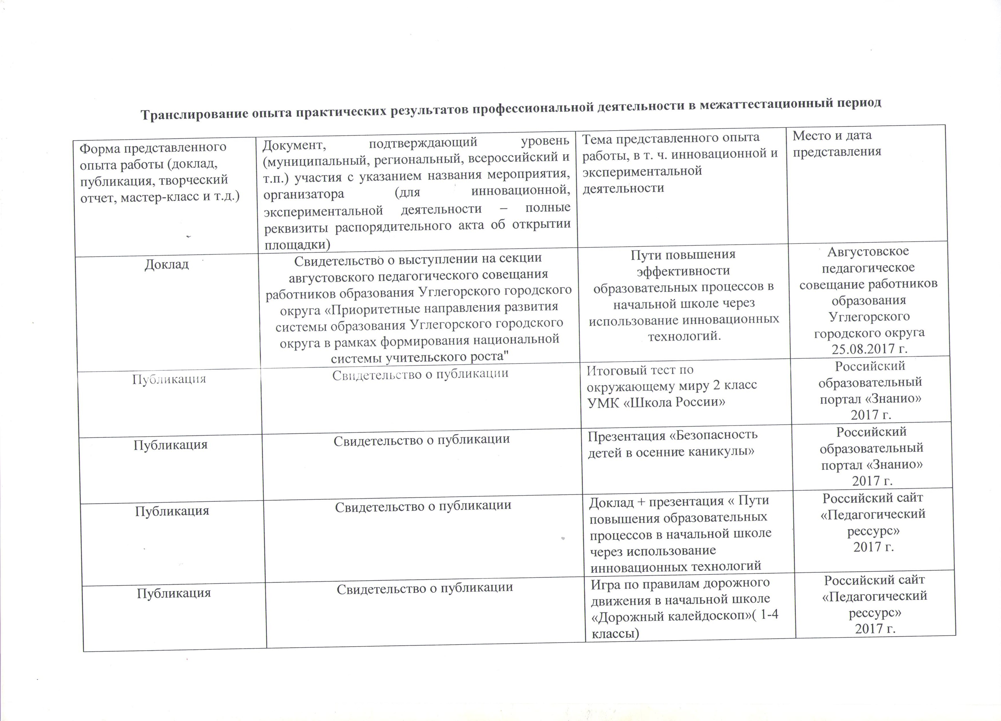 Tvorcheskij Otchet Uchitelya Nachaljnih Klassov Na 1 Kategoriyu